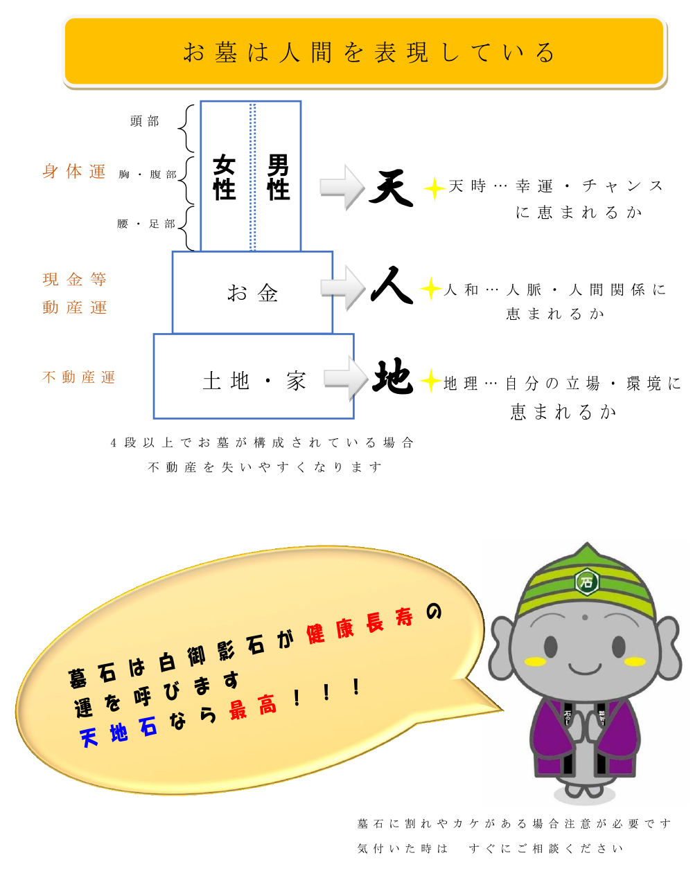 風水墓デザイン 株式会社新日本石匠が手掛ける各種風水墓の構成