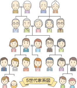 もしもあの家に生まれたのが私だったら